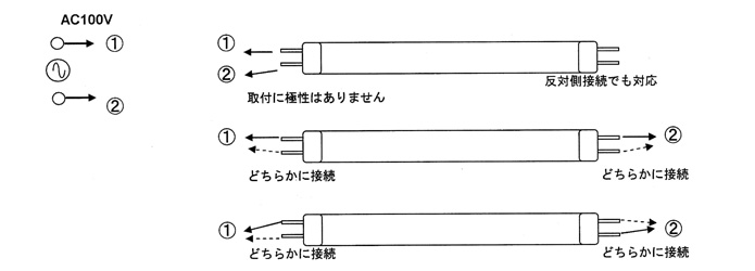 配線方法